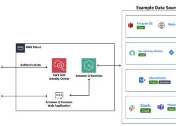 Construct a generative AI assistant to reinforce worker expertise utilizing Amazon Q Enterprise